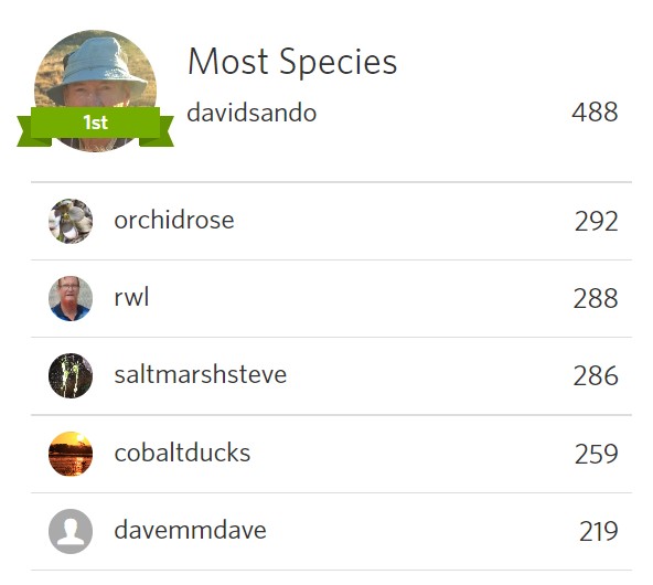 Most Species (October 2022)