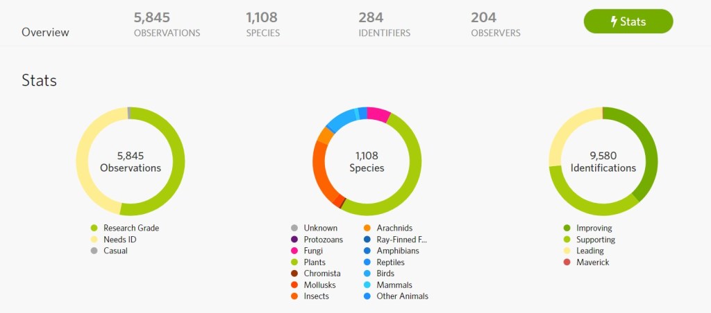 CNC Greater Adelaide 2023 Stats